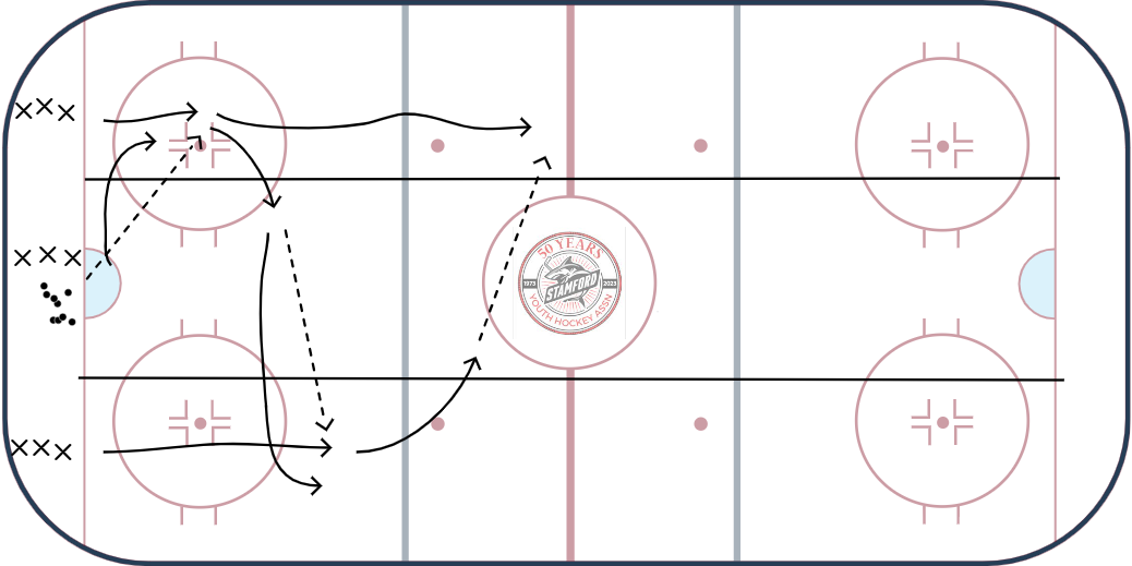 3 Man Weave w/ Shot drill diagram