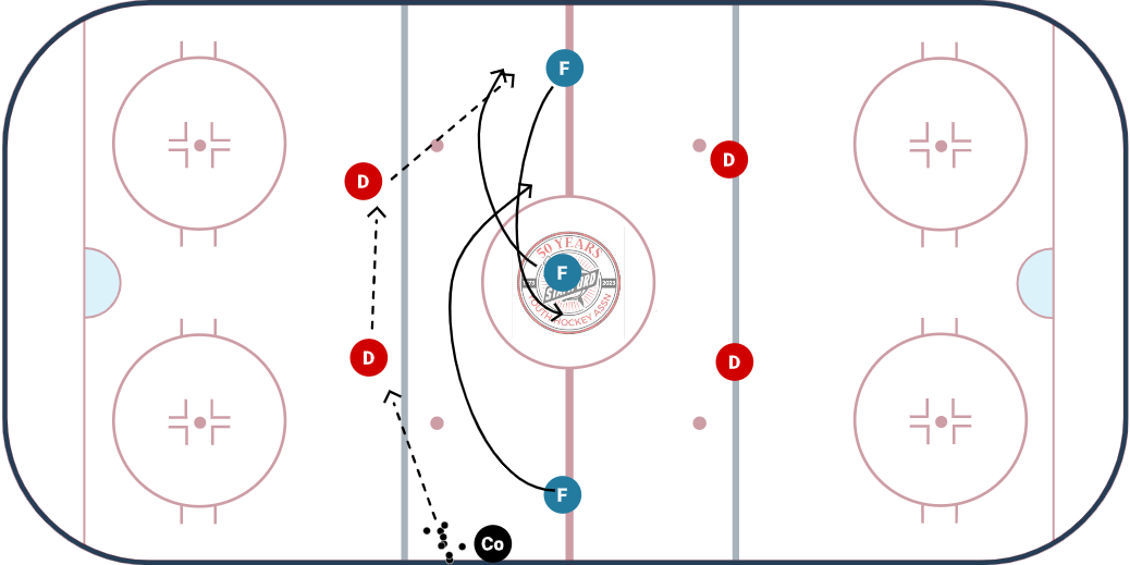 NZ Regroup w/ F Swings drill diagram