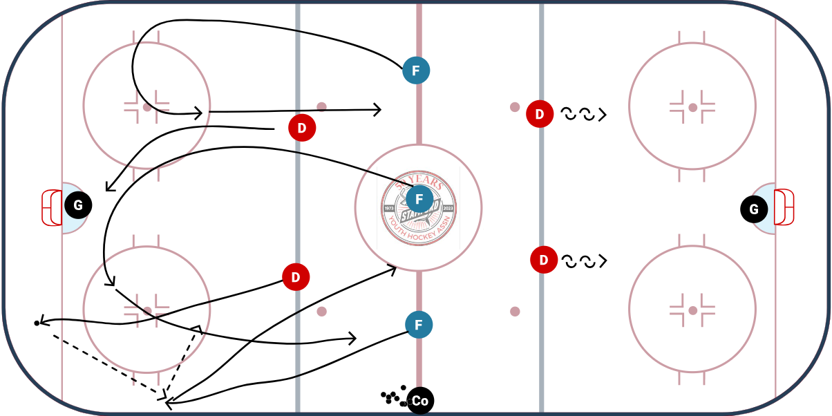 Simple Breakout to 3/5v2 drill diagram